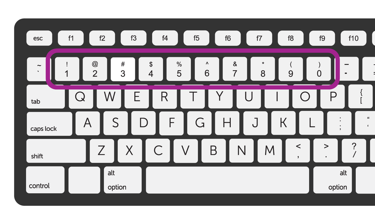 لوحة مفاتيح عادية مع إبراز مفاتيح الأرقام